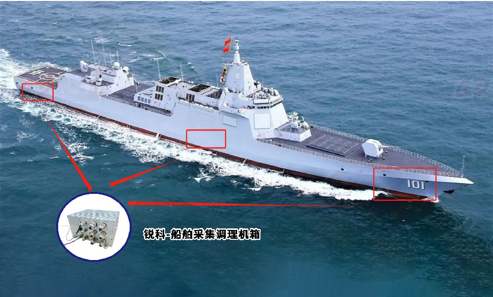 智慧船舶－艦船噪聲監(jiān)測與目標(biāo)識別系統(tǒng)